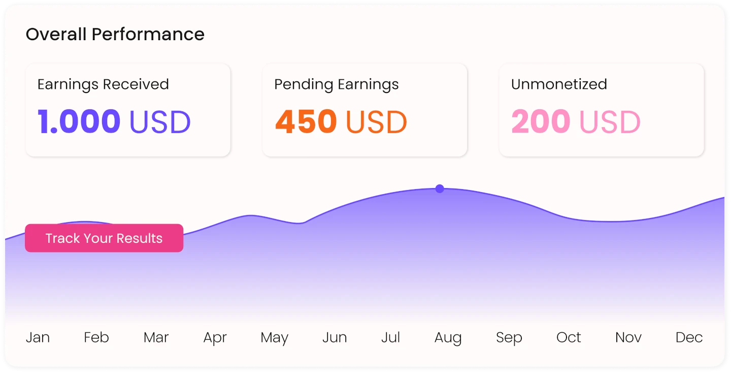 overall performance mob