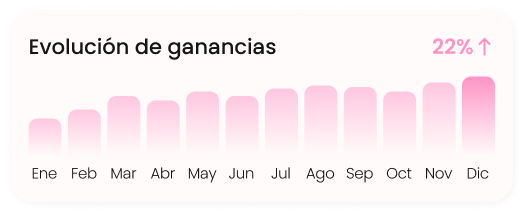 Evolución de ganancias