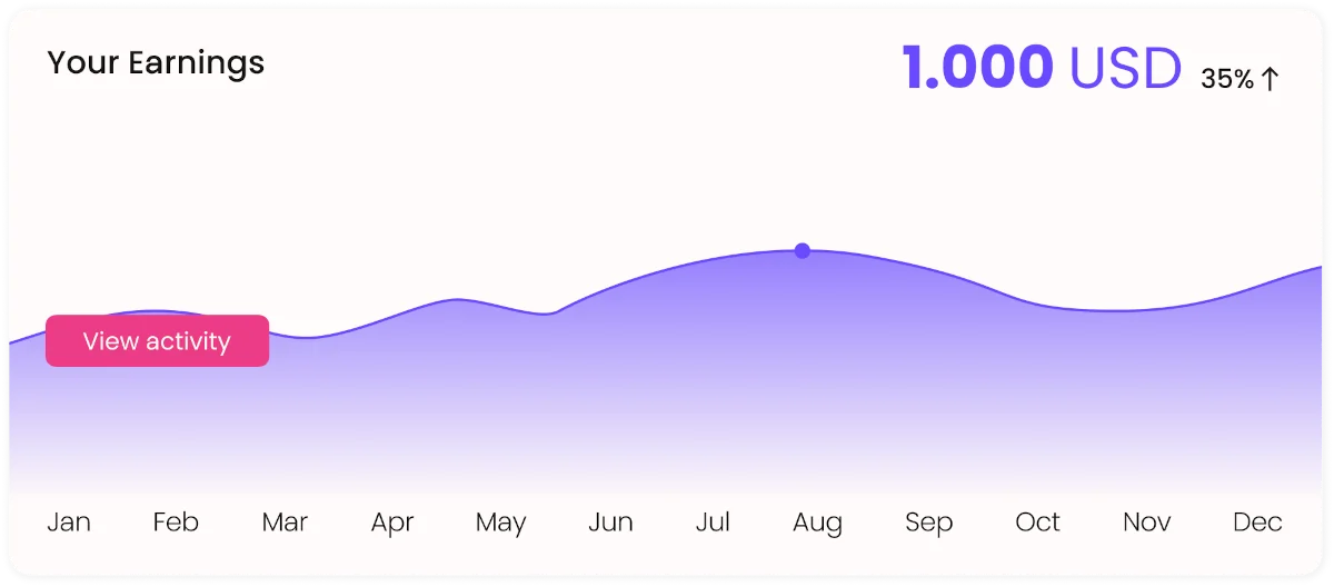 Overall performance